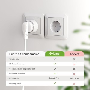 GHome Smart Enchufe Inteligente, Mini Enchufe Wi-Fi con Monitoreo de Energía