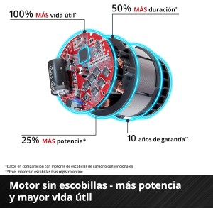 Einhell Taladro/destornillador Inalámbrico 18/50 Li-i BL Solo Power X-Change