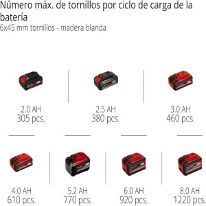 Einhell Taladro percutor con batería TE-CD 18/44 Li-i Power X-Change