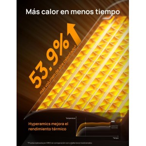 Dreo Calefactor Eléctrico 1500W Silencioso y de Bajo Consumo